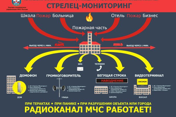 Как восстановить аккаунт в кракен