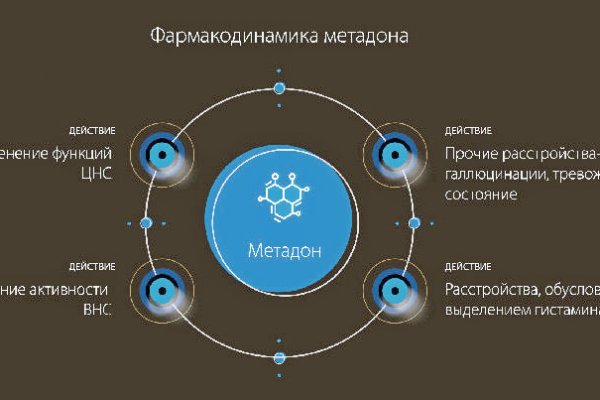 Кракен сегодня сайт зеркало