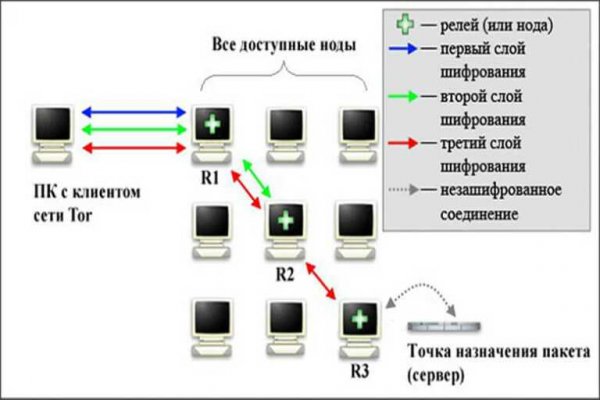 Darknet download